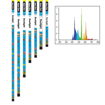 Aqua One T8 Sunlight Tube [Sz:36" W:30W]