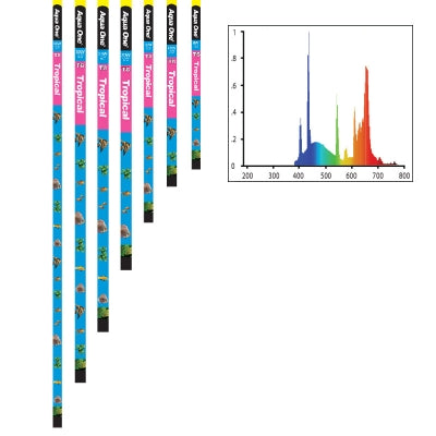 Aqua One T8 Tropical Tube [Sz:36" W:30W]